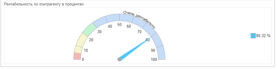 рентабельность.png