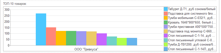 топ10товаров.png